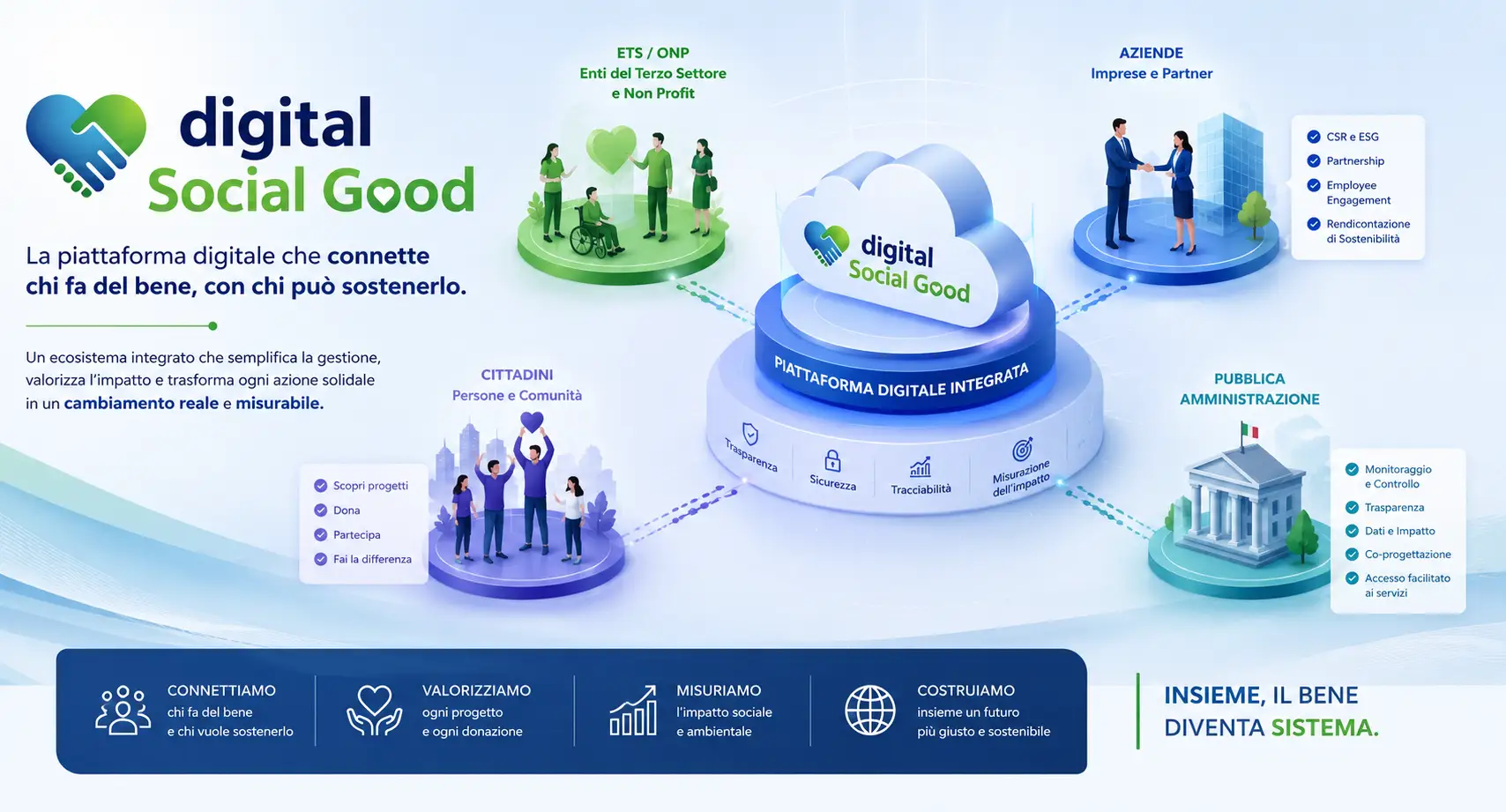 Digital Social Good: sfot Skils